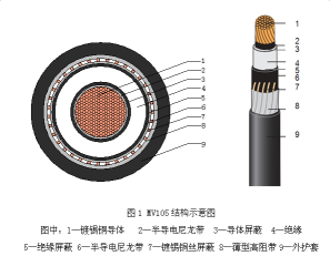 【清洁能源类】UL/CSA认证MV105 高阻燃...