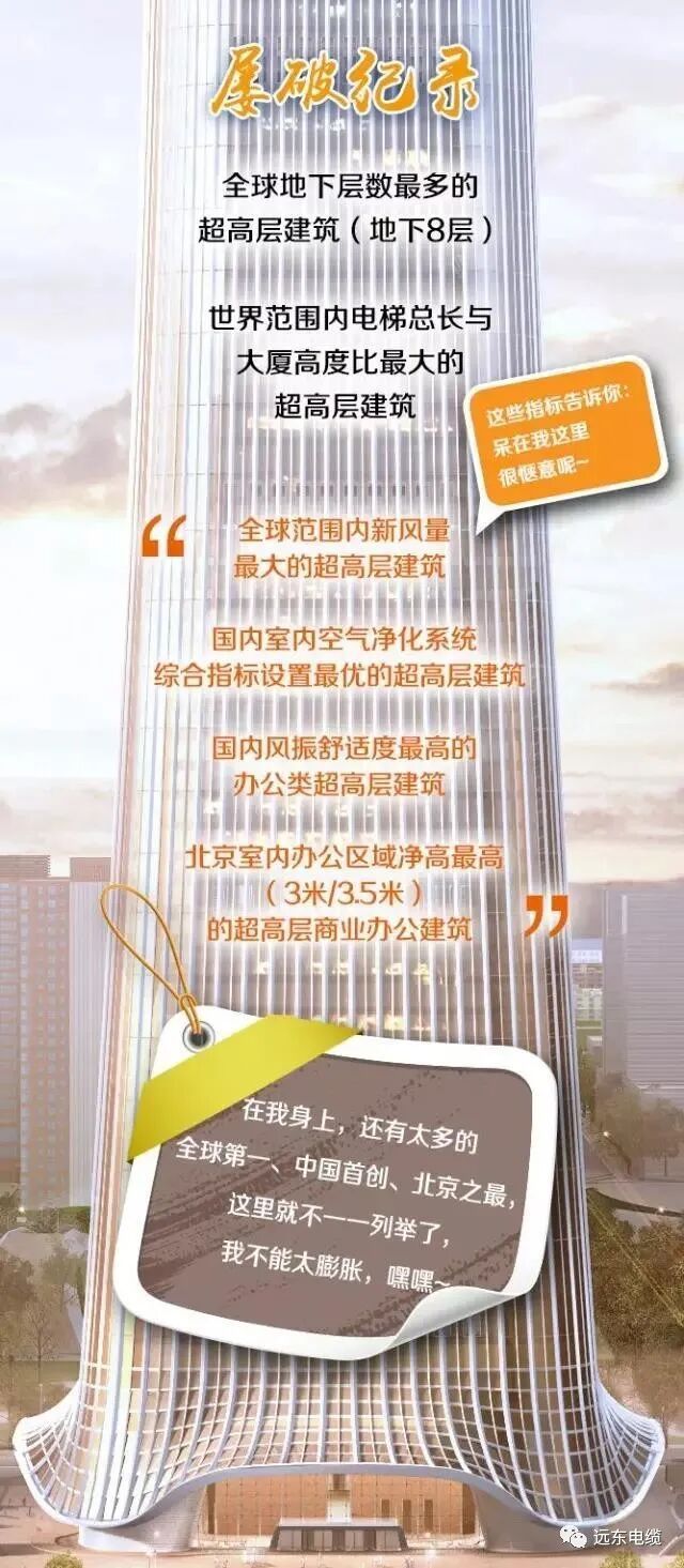 中国尊